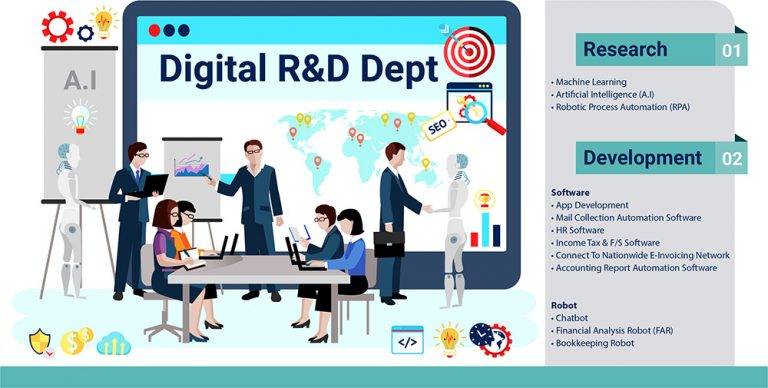 数码研究与开发(R&D)团队 数码研究与开发(R&D)团队