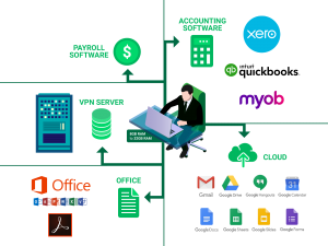 我们的数码旅程的第一步是建构必要的基础设施 我们的数码旅程的第一步是建构必要的基础设施